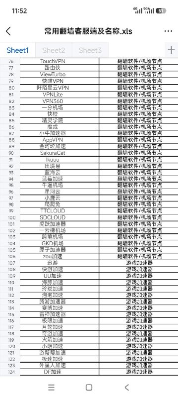 有中国高校或将9月定为“翻墙”集中整治月，百余款软件被列黑名单9月1日，有网友发帖称，中国一所高校通知学生：“9月是整治‘翻墙’行为集中月”，要求不得访问境外网站、使用境外游戏加速器或安装翻墙软件，否则将被“严肃处理”