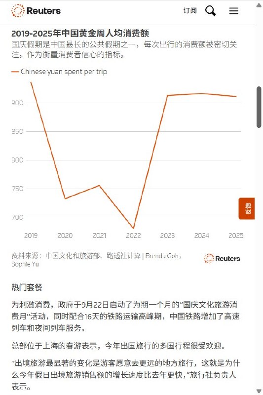 9月29日，路透社报道，中国国庆假期旅游预订升温，部分游客通过拼假安排13天长假，出游量有望创新高，但旅游热潮背后，消费者花钱依然谨慎，客流增长未必带来人均消费和企业利润的同步增长