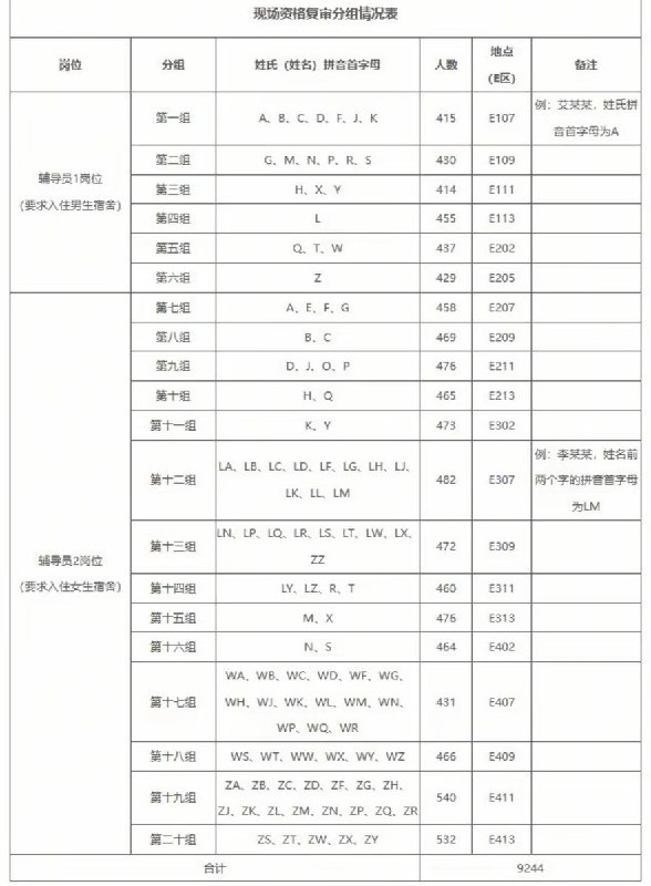 “招10个研究生报名1万人”6月6日，河南农业大学发布资格复审通知