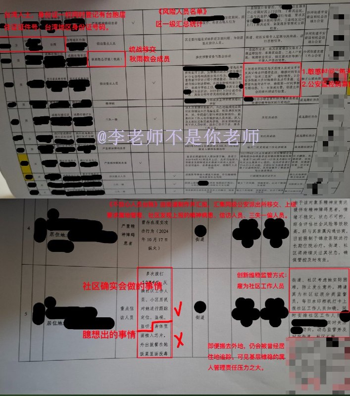 网友投稿：揭露成都地区全方位管控制度如何对市民进行监控，以及哪些人员会被重点监控：台湾人，基督徒，失业者，新疆汉人均在列