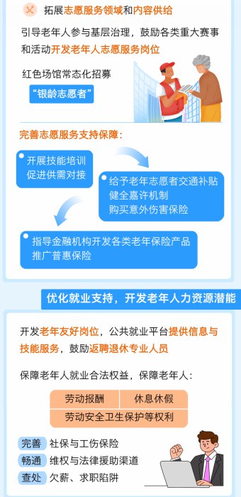 3月19日，上海发布重磅方案：支持老年人就业《方案》提到：加强思想引领与价值凝聚，宣传银龄典型；开展政策宣讲，引导老年人主动贡献银发力量；基层治理吸纳老年人参与