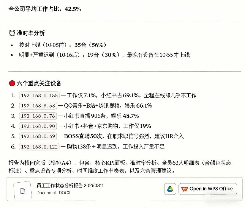 近日，网传一则国内某企业的《员工工作状态分析报告》根据这个报告，某企业实时监视每一个员工的终端设备，统计分析其app使用时间查看原文