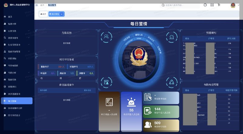 5月19日，@NetAskari 披露了一个中国的秘密监控平台，系统名为“境外人员动态管控平台”