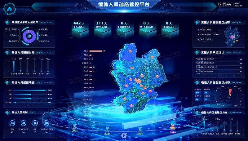 5月19日，@NetAskari 披露了一个中国的秘密监控平台，系统名为“境外人员动态管控平台”