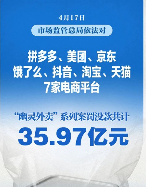 4月17日，据国内媒体报道，国家市场监督管理总局依法对7家电商平台“幽灵外卖”系列案作出行政处罚决定，责令7家电商平台改正违法行为，暂停新增蛋糕店铺3至9个月不等，并处以罚没款共计35.97亿元