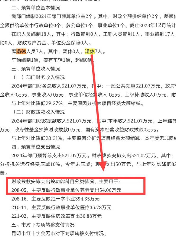 网友投稿：关于云南省昆明市红十字会的收支信息